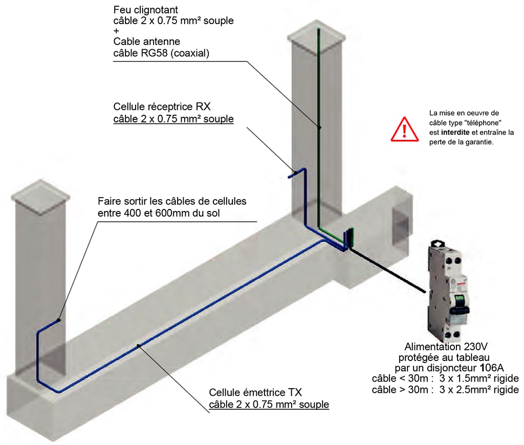 Plan de cablage moteur elixo smat io