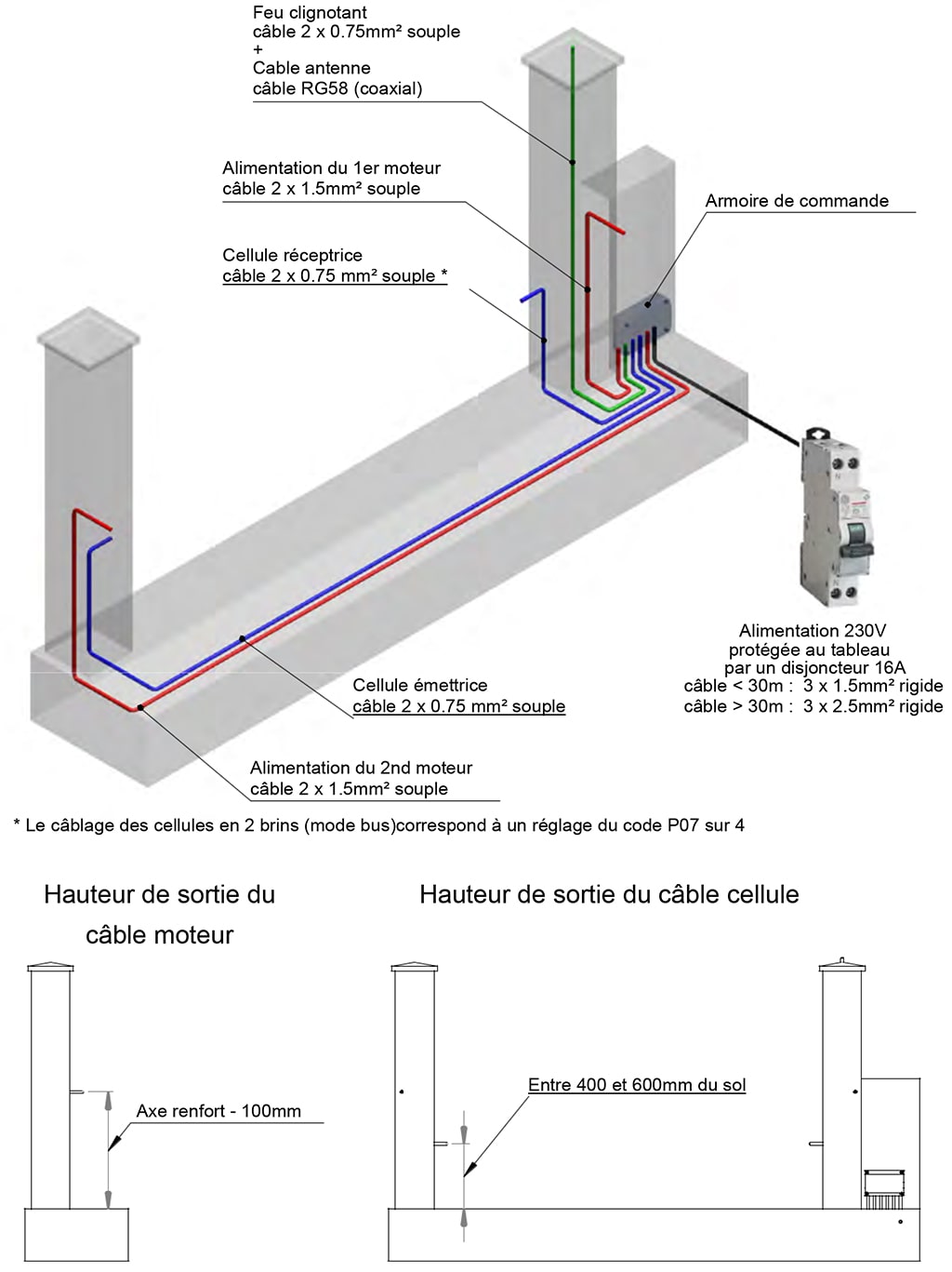 Plan de cablage moteur ixengo 3s IO