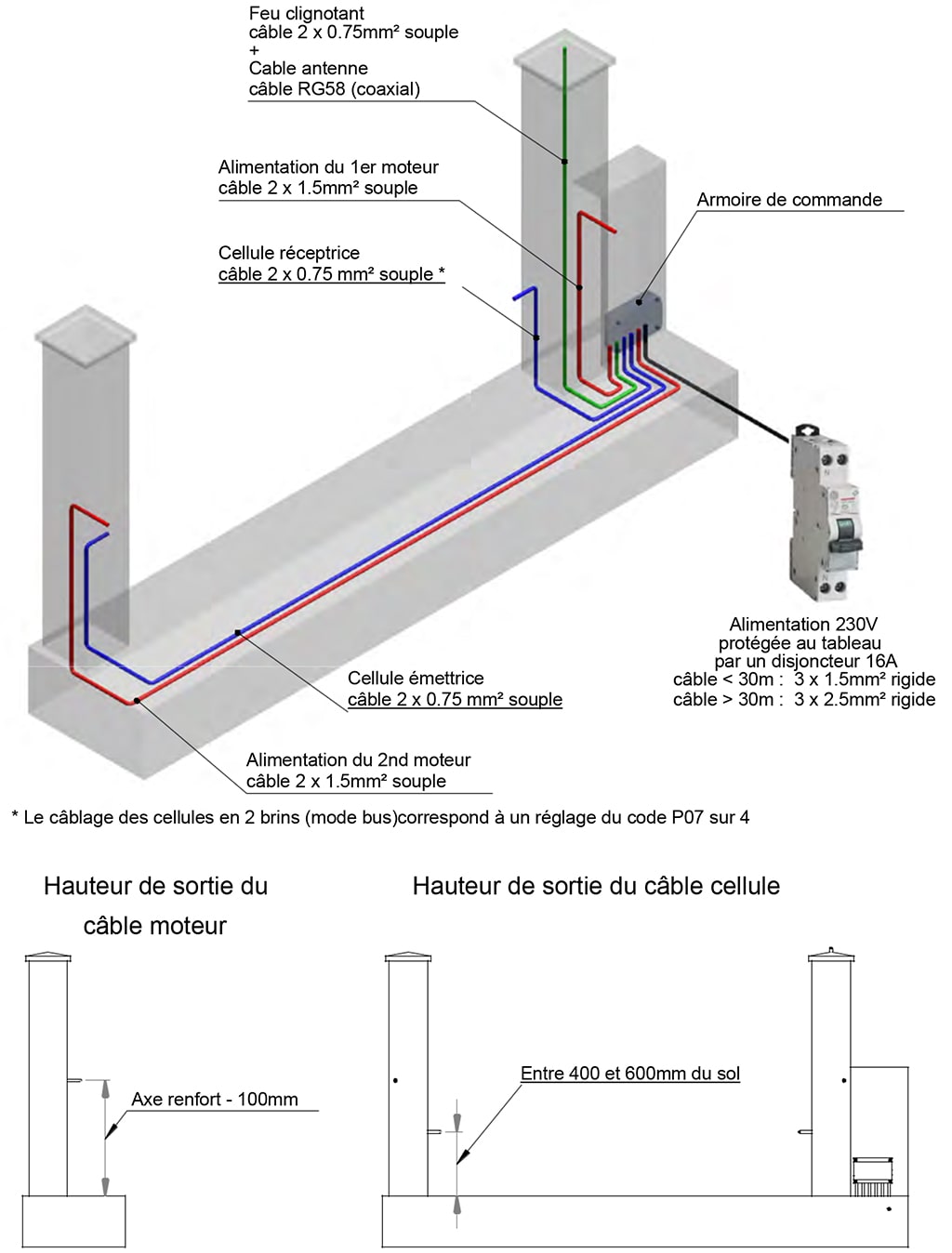 Plan de cablage moteur axovia-min.jpg 3s IO