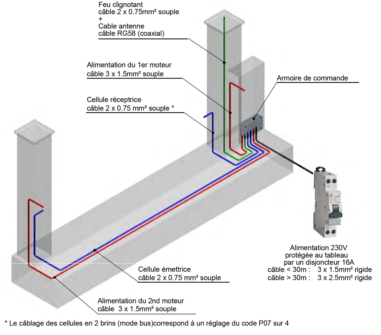 Plan de cablage moteur ixengo 3s IO