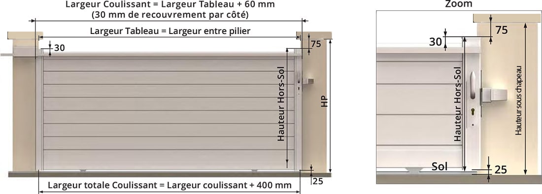 Portails coulissants jeux coulissant et calculs de hauteur