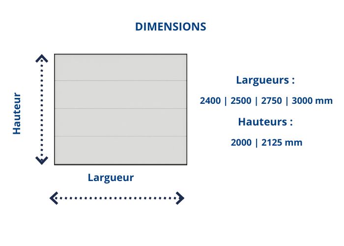 Dimensions