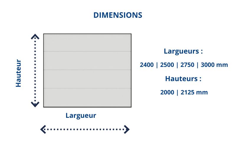 Dimensions standards