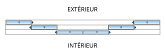 Vantaux principaux au milieu