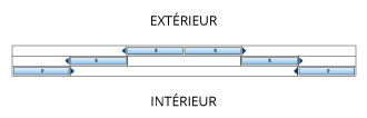 Vantaux principaux sur côtés