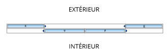 Vantaux principaux au milieu