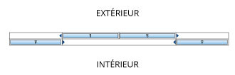 Vantaux principaux sur côtés