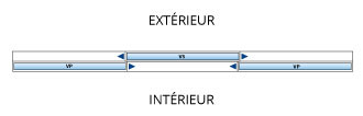 Vantaux principaux sur côtés